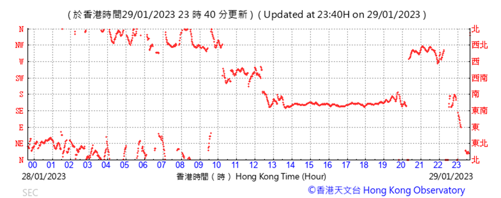 Chart
Description automatically generated